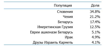 Для жінок і чоловіків