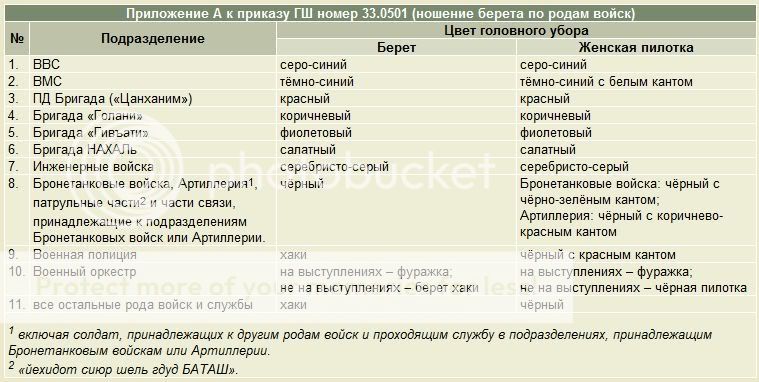 При віддачі честі наявність головного убору не обов'язково