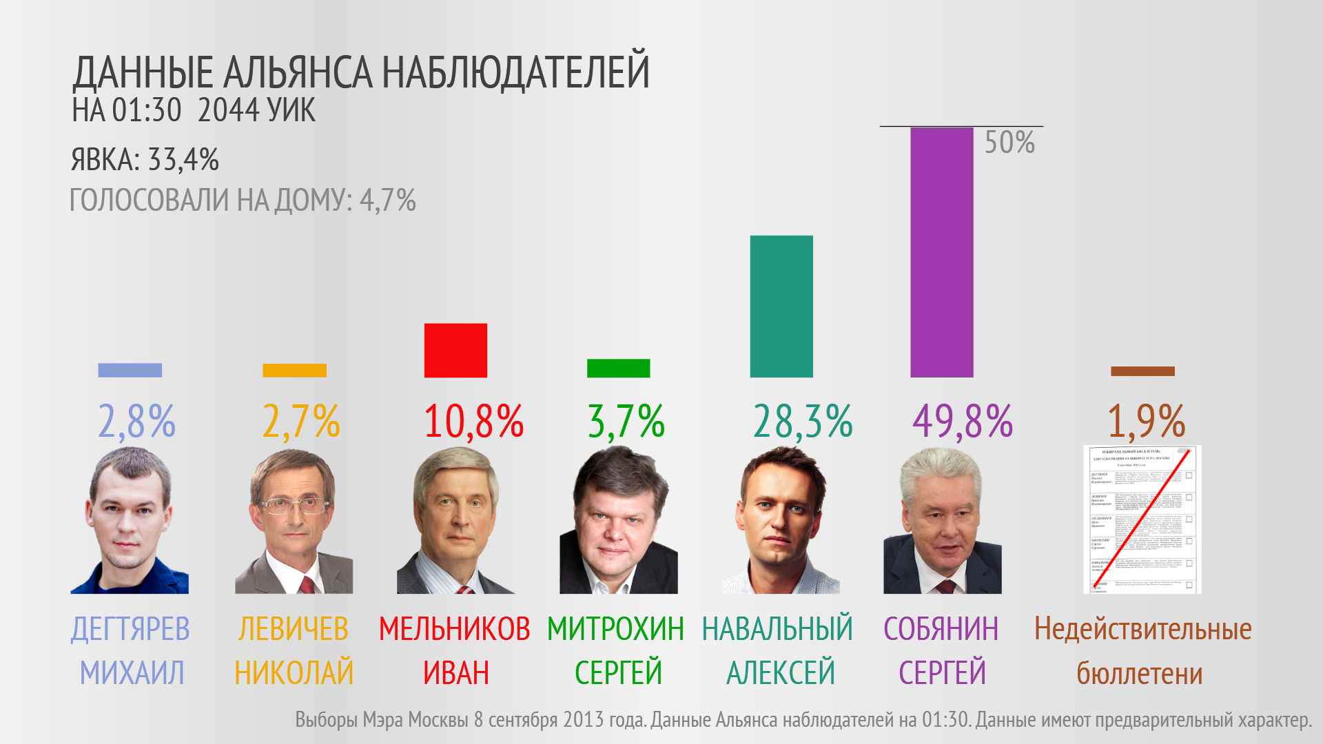 У вересні в Москві будуть мерські вибори