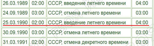 Ви шукайте в таблиці куди доводиться Ваш день народження: