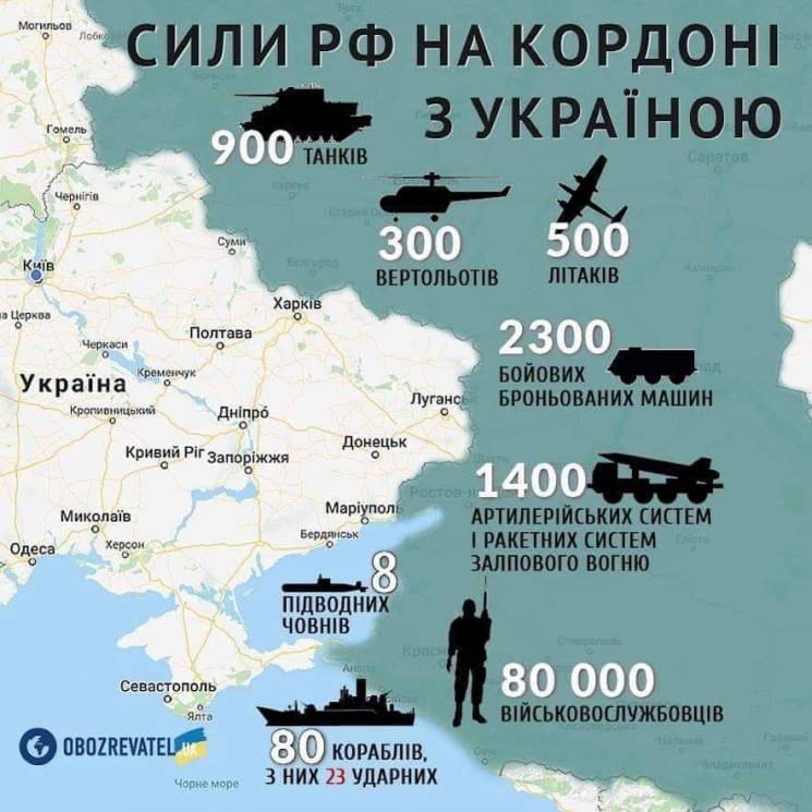 Всего Россия собрала против Украины   около 90 000 военнослужащих и наемников, 850 танков, более 1600 единиц боевых бронированных машин, 1500 единиц ствольной и реактивной артиллерии, 6 оперативно-тактических ракетных комплексов и более 200 единиц самолетов и вертолетов