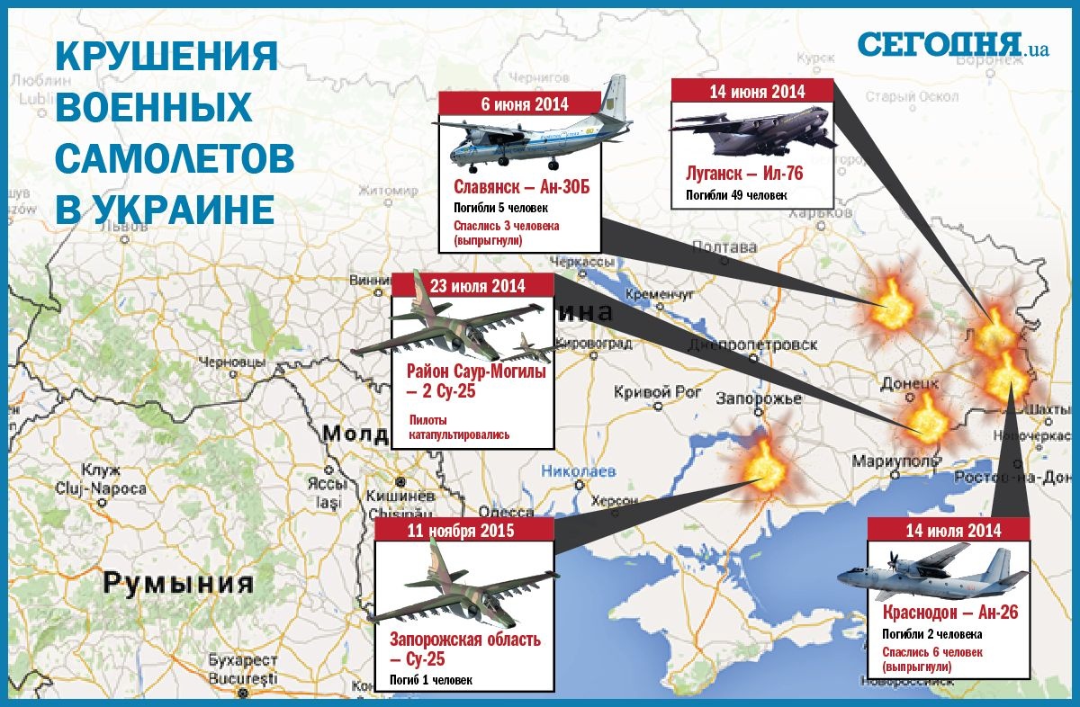 За час військового конфлікту на Донбасі українська авіація неодноразово здійснювала бойові вильоти, проте назад повернулися не всі