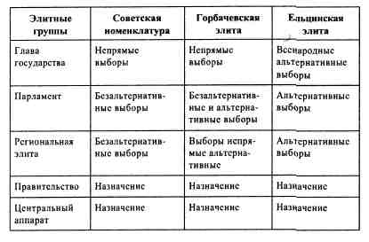 Поступово протиріччя між цими групами наростали