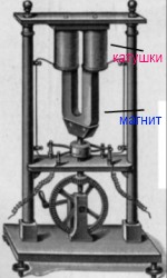 У наступні роки різні вчені, прагнучи підвищити   електричну   потужність   своїх генераторів, збільшували кількість магнітів і оточуючих їх котушок