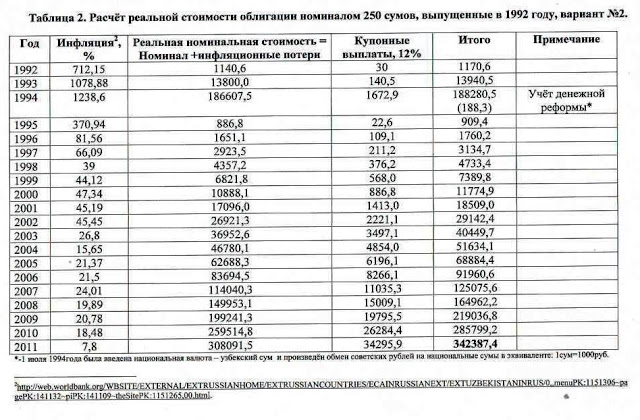 Тобто, власникам тих вкладів вдалося повернути лише кілька відсотків від своїх заощаджень