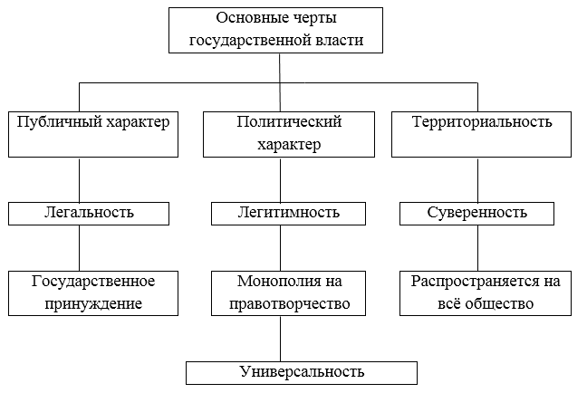 Малюнок 1