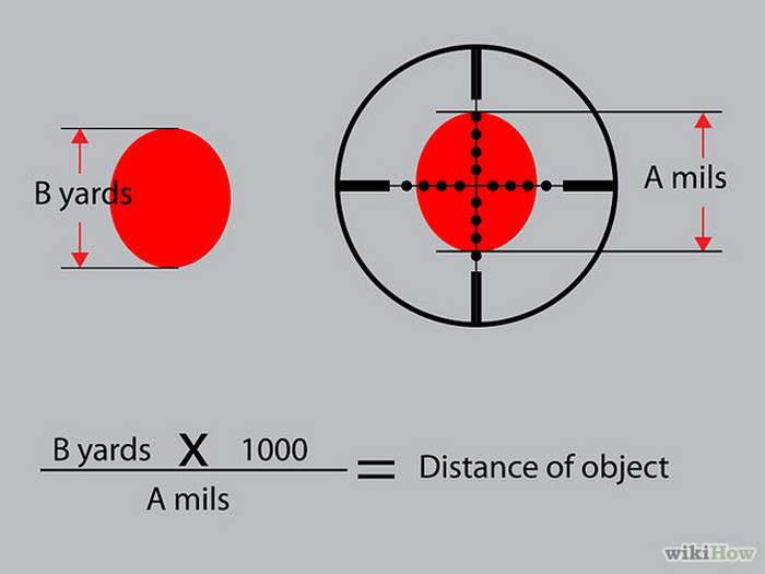 Використання перехрестя Mil-Dot