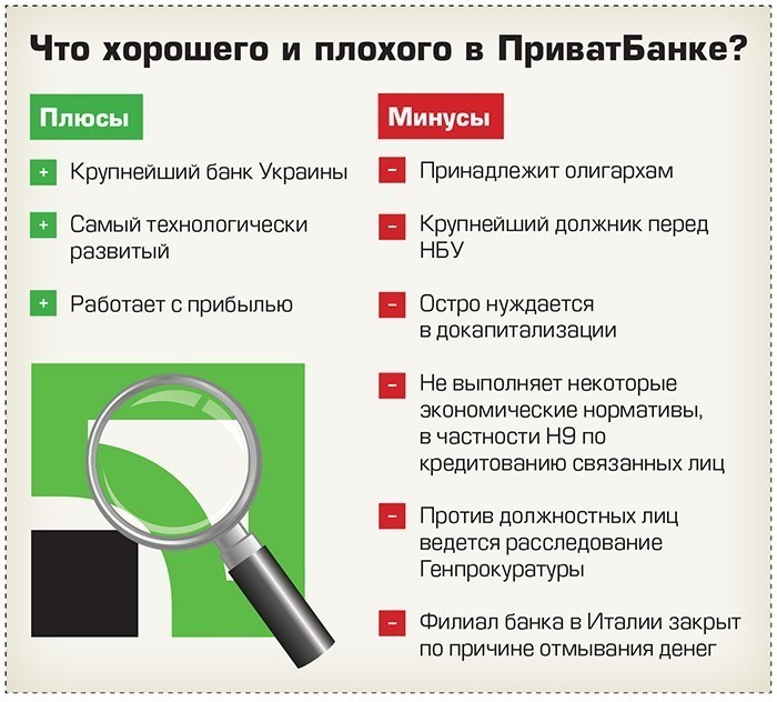 Чи не забагато для одного банку, нехай і найбільшого