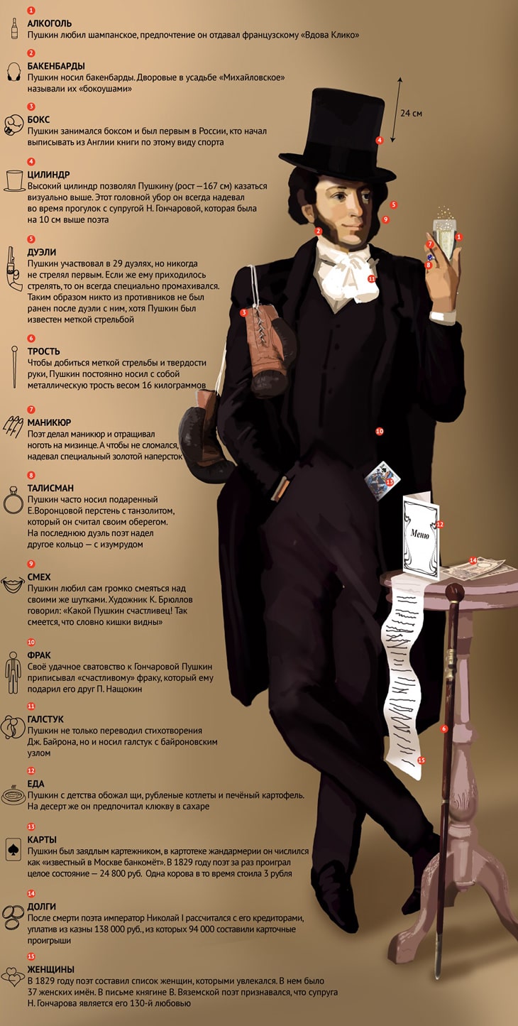 Всі, хто хоч трохи стикався з поезією або прозою цього геніального росіянина - не можуть не закохатися в нього раз і назавжди