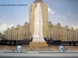 Це один з небагатьох випадків, коли можна вбити одним пострілом двох зайців: економне використання води значно зменшує обсяг, що вимагають очищення і відмінно відбивається на Вашому гаманці