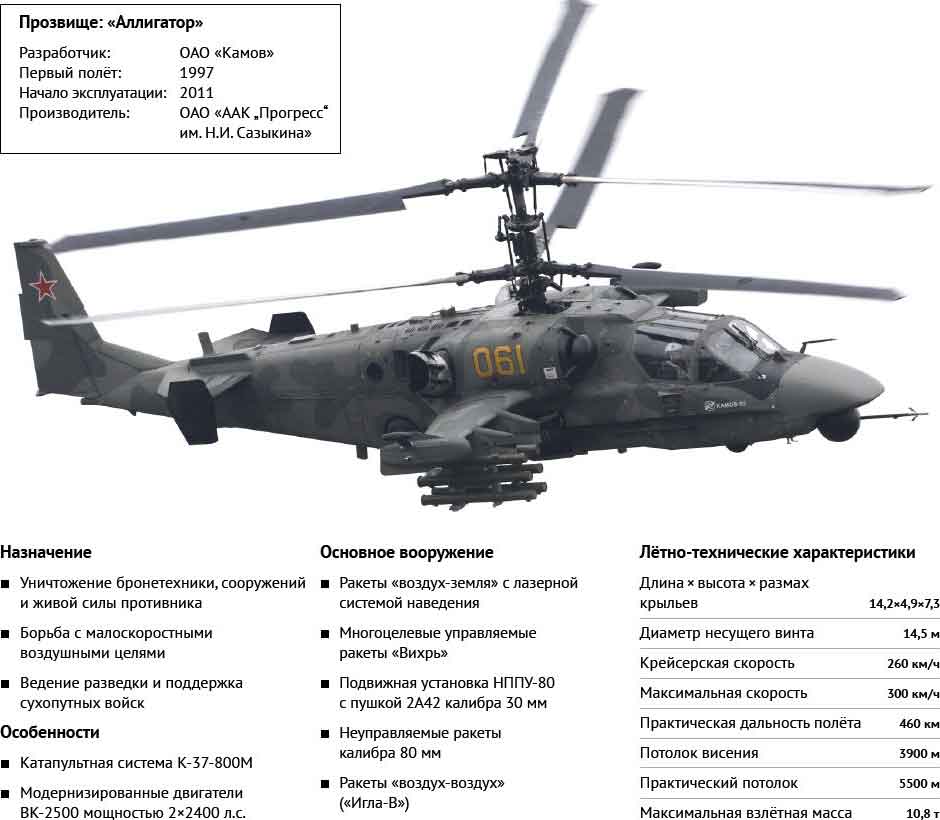 Вперше машина надійшла на озброєння в стройову частину армійської авіації в травні 2011 року