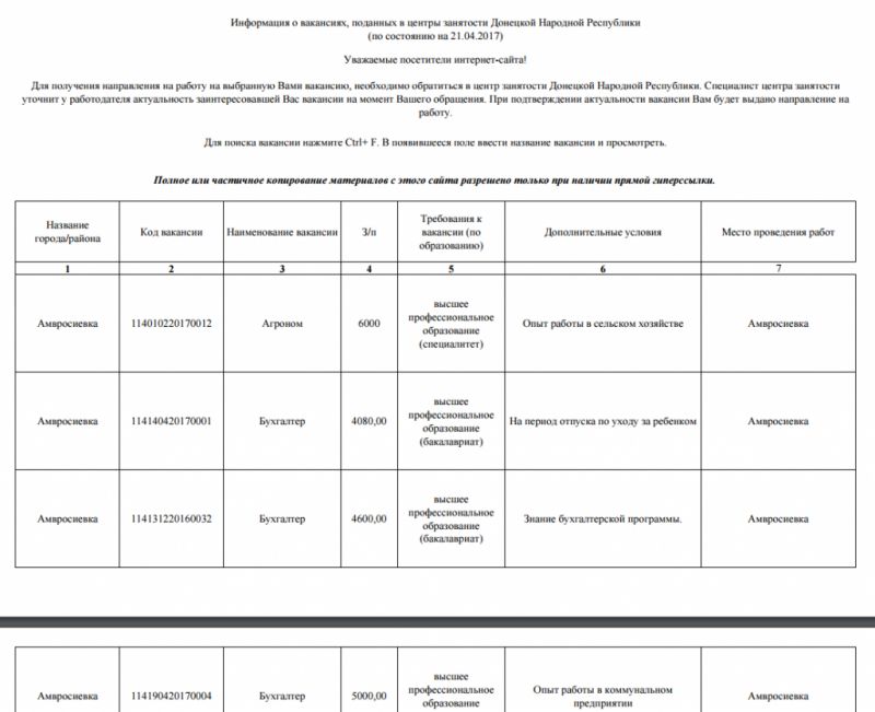 Гаразд, це Амвросіївка, маленький райцентр