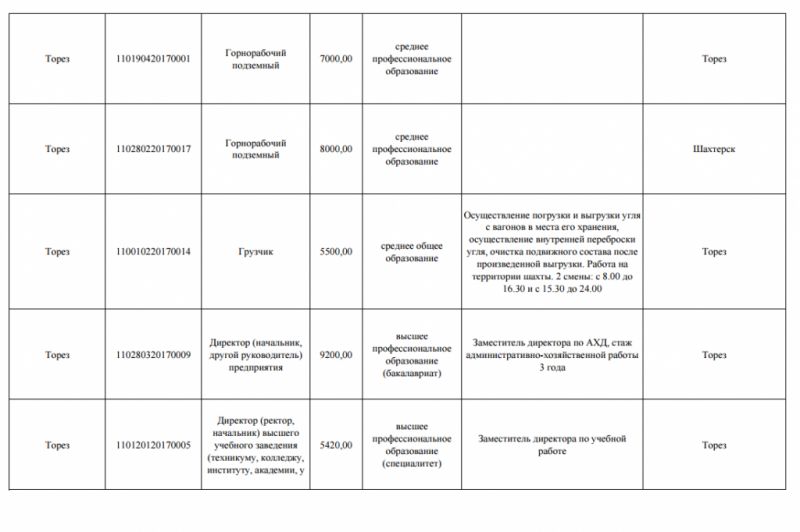 Загалом, далі продовжувати цей дайджест болю і приниження сенсу немає