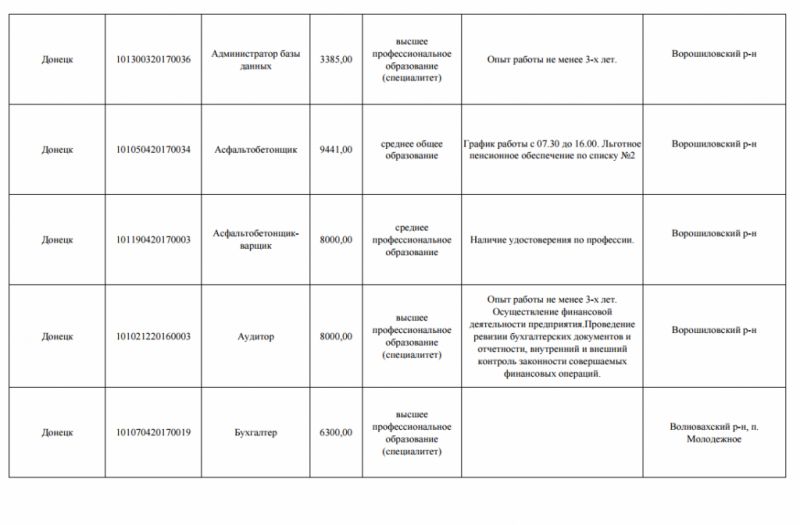 Аудитор з досвідом роботи не менше трьох років може претендувати на зарплату в 4000 грн
