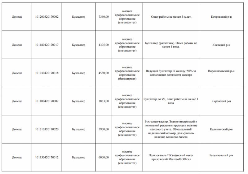 Зроби йому приємно, попрацюй за 3833 рубля на місяць (1900 грн, ггг)
