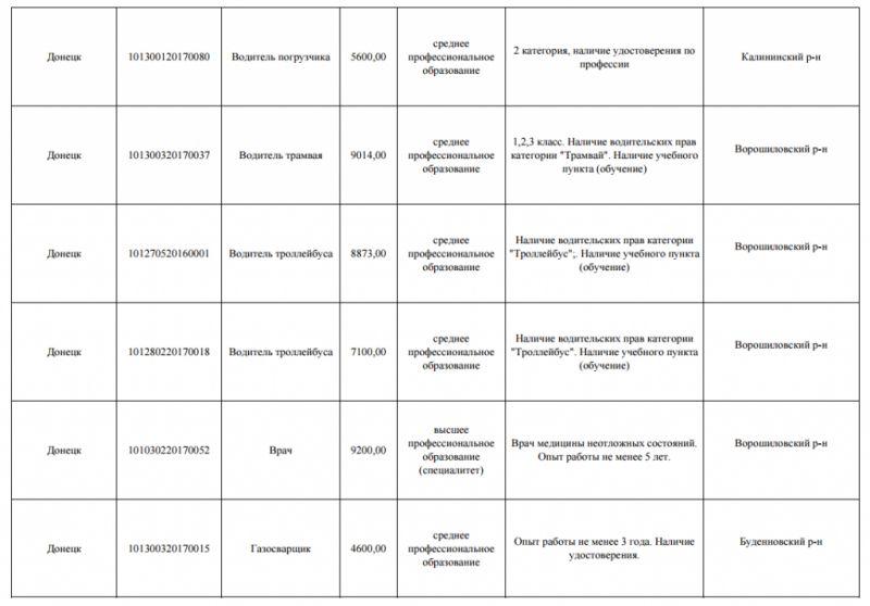 Водієві трамвая і тролейбуса, правда, готові платити трохи більше