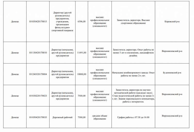 Інженер в Донецьку - робота мрії