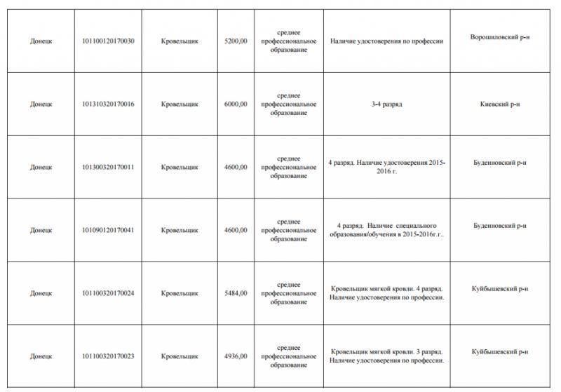 Покрівельникам теж якось не дуже