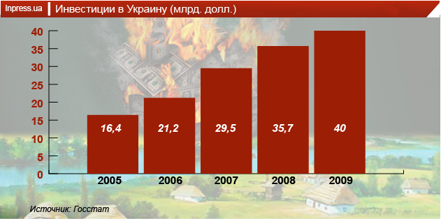 Таким чином, в Україні створилася стандартна на той час «картина кризи»