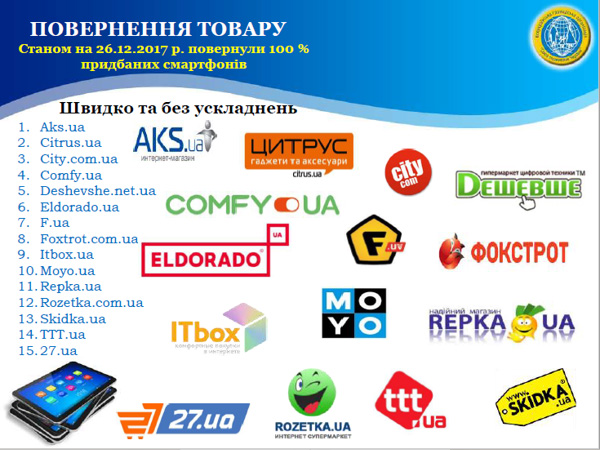 У 15 магазинах процедура повернення товару пройшла без проблем