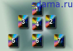 Навіщо нам потрібно знати своє майбутнє