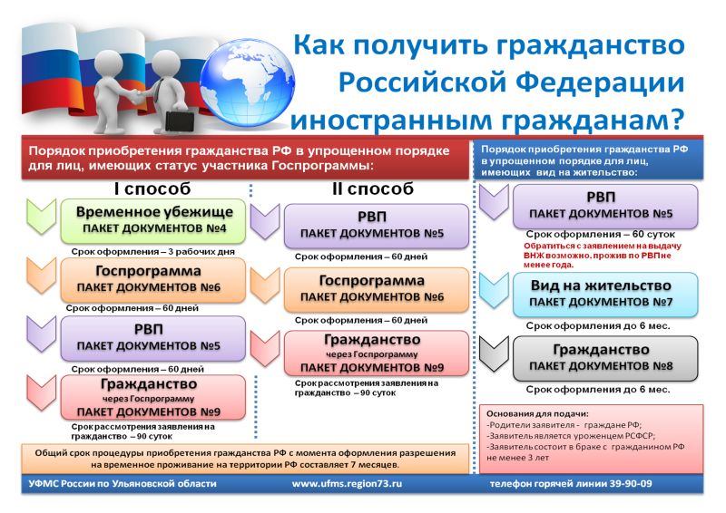 З кожним роком в РФ в'їжджає величезна кількість іноземних резидентів