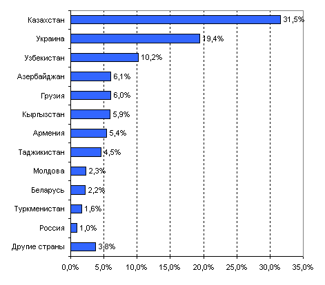 Порядок отримання громадянства передбачає надання заявником усіх необхідних документів, а також довідок, що підтверджують фінансовий стан