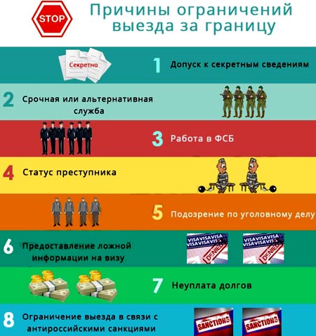 Але перевірити по базі її наявність або відсутність - це ще півсправи, головне, прислухатися до слів колекторів про те, що виїхати за кордон з боргами неможливо