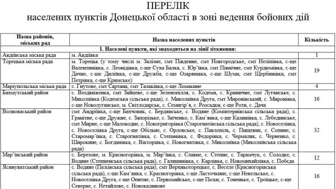 111685 переглядів   30 квітня завершується Антитерористична операція і вступає в силу розпорядження про особливий порядок на Донбасі