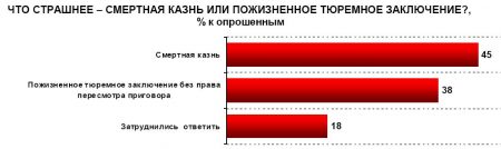 Раціон вибирається злочинцем самостійно, але за деякими винятками: заборонено замовляти алкоголь, загальна сума вечері не повинна перевищувати 40 доларів