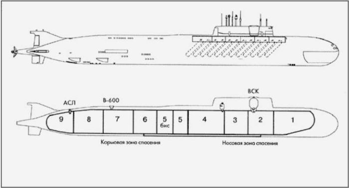 Поздовжній розріз АПЛ проекту 949А