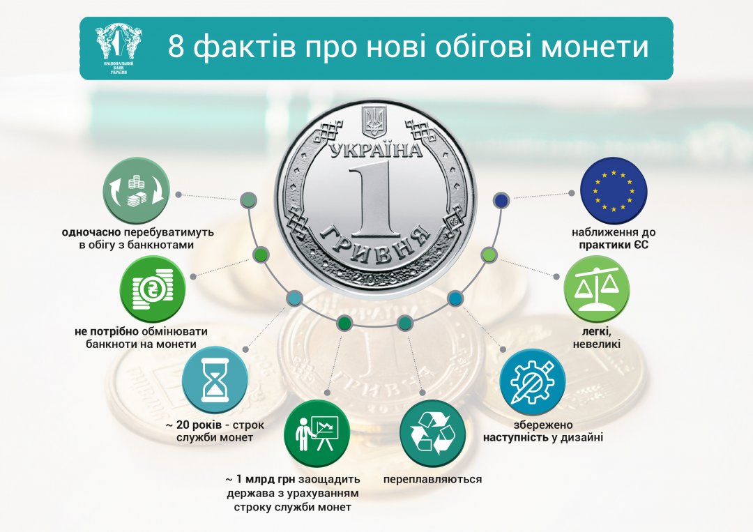 - сума, яка закінчується від 5 до 9 копійок округляється у бік збільшення до найближчої суми, яка закінчується на 0 копійок