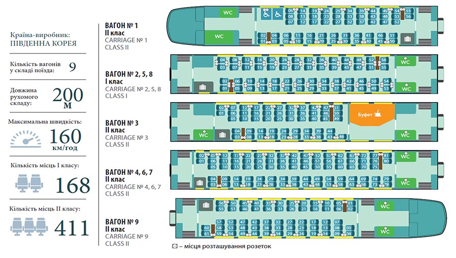 Схема розміщення пасажирів в поїзді HYUNDAI Rotem