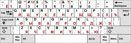 На сучасних клавіатурах бувають клавіші ⊞   Win   і   Menu   , Або ⌘   Command