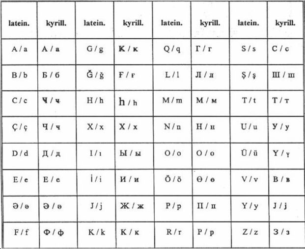 Алфавіт азербайджанської мови