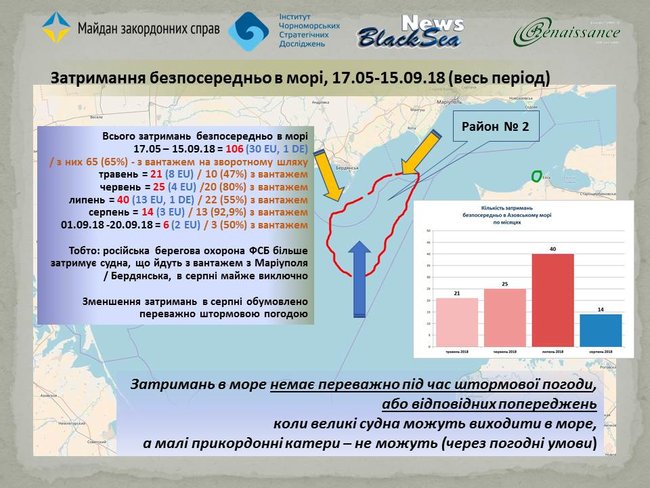 Всі ці дії носили скоріше демонстраційний характер