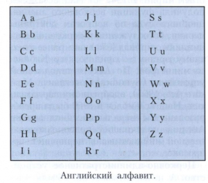 Англійська мова належить до германських мов (західнонімецька група)