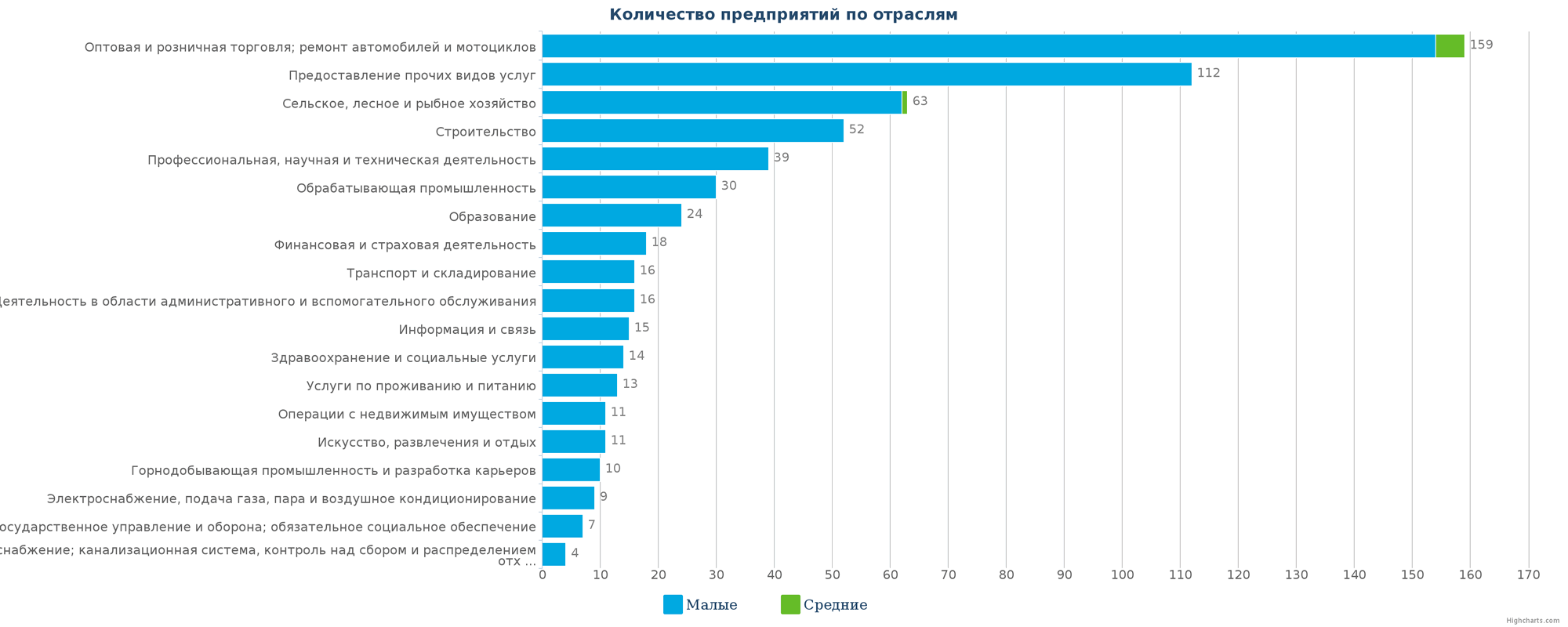 4   Нові організації в єдиному державному реєстрі Казахстану