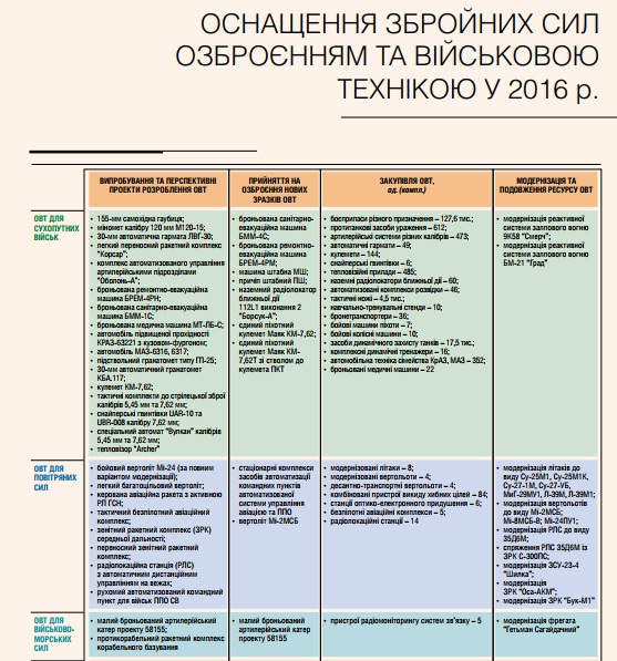 Чубук також перерахував склад флоту на даний момент, і вказав, що нові проекти ВМСУ - окрема тема для розмови