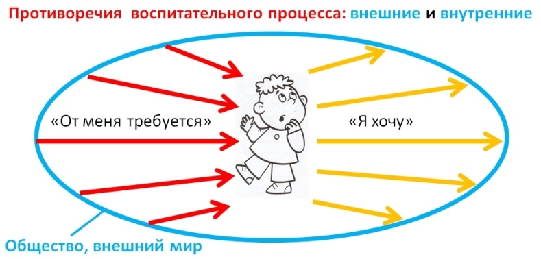 Рівень морального розвитку молодшого школяра відіграє визначальну роль при подальшому формуванні повноцінної особистості, він здатний чинити величезний вплив на розумовий розвиток і фізичну підготовку дітей, на прищеплення їм естетичних почуттів і різних творчих інтересів