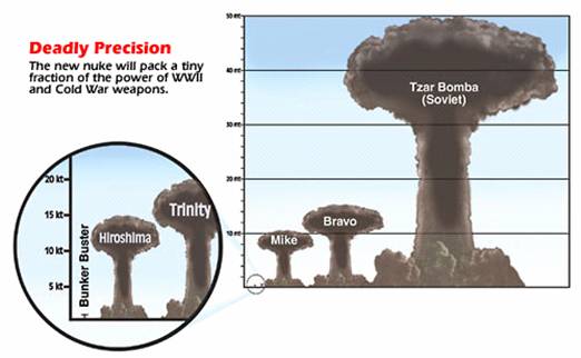 Малюнок зі статті Tiny Nukes в журналі Popular Mechanics (США), жовтень 2002р