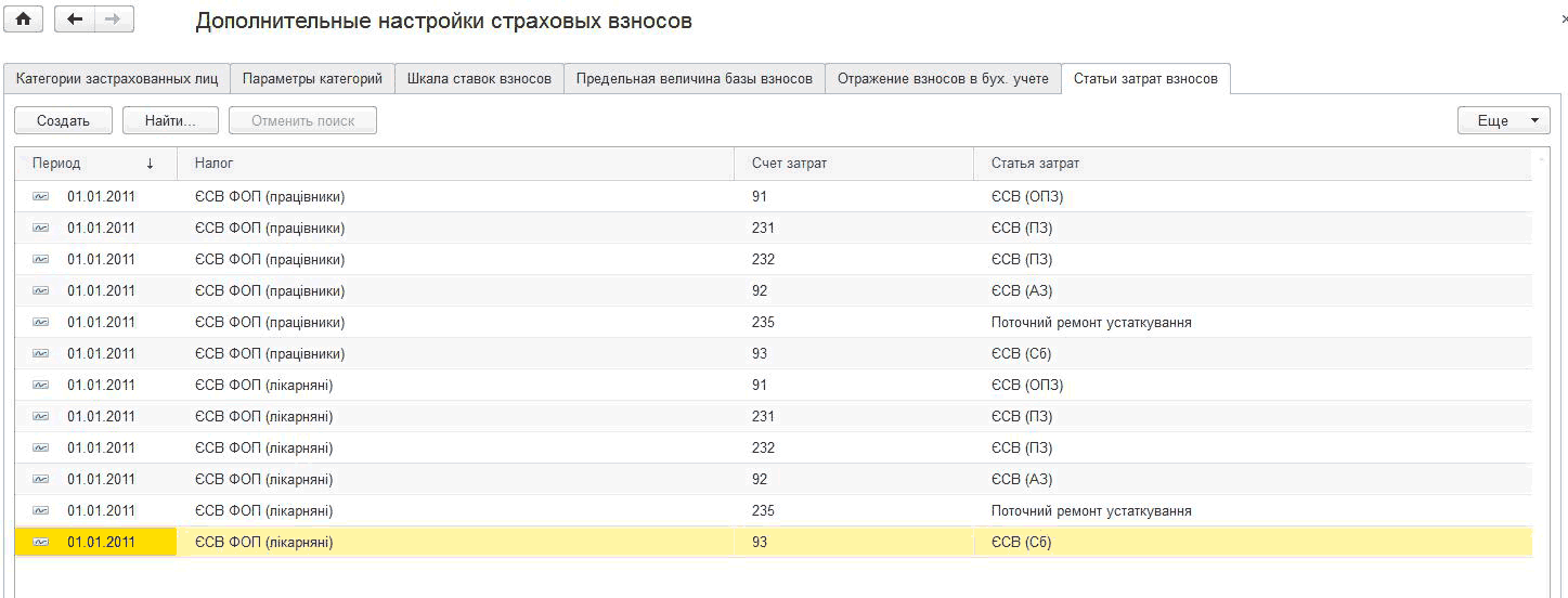 Також для відображення ЄСВ на ФОП в регістрі відомостей «   Статті витрат   за внесками ФОП »для кожного рахунку витрат нарахувань і податку задається відповідна їм стаття витрат для внесків