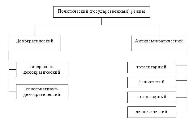 Малюнок 1