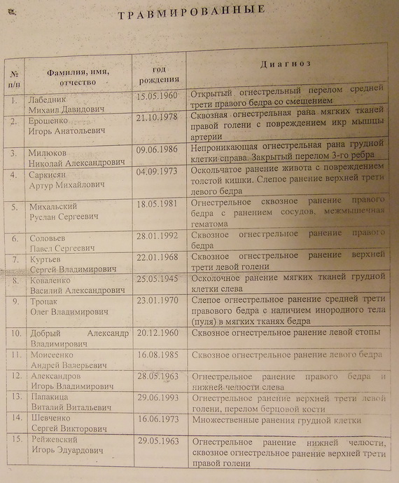 Щиро підтримали заклик московських гастролерів громадяни України, які вступили в ополчення, виявилися в складному становищі