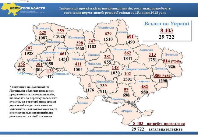 18 року, 8 403 населених пункти з 29 722 потребують проведення НДО до 15 липня 2018 року