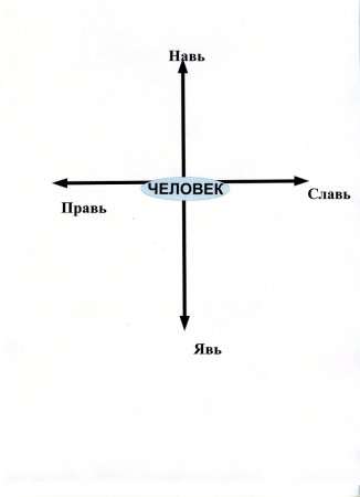 Сам хрест з світами (хрест символів світів)