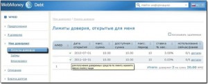 Щоб подивитися список отриманих вами лімітів довіри, натисніть «Інформація про себе» і виберіть закладку «Боргова сервіс», потім, «Ліміти довіри відкриті для мене»