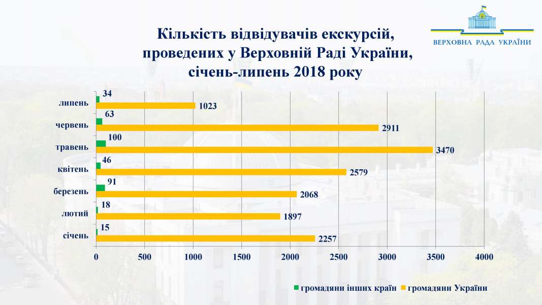 Верховна Рада України запрошує громадян відвідати екскурсії з нагоди Дня Державного Прапора України