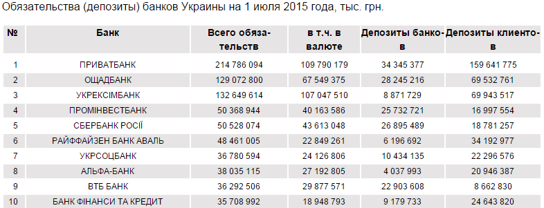 com/ratings/banks/15/6/90