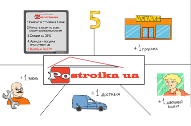 19 серпня 2015 року, 10:00 Переглядів:   У мережі Інтернет з'явилася перша будівельна пошукова система